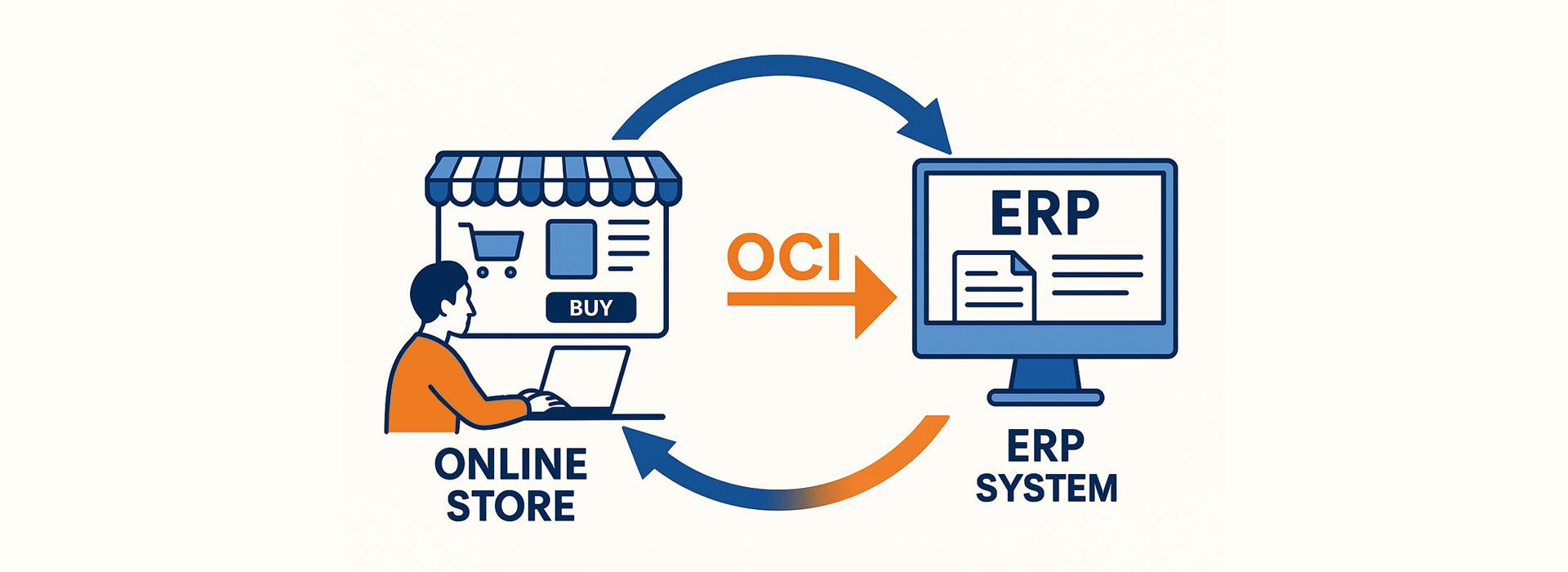 /oci-koppeling-met-de-webshop-efficient-bestellen-via-erp-integratie
